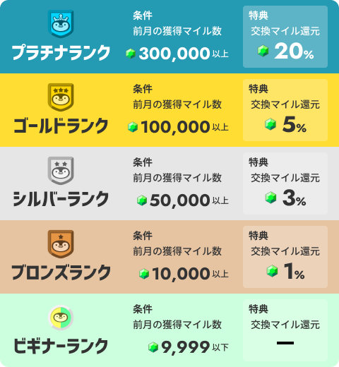 Rank_Description_Image_ZD.png